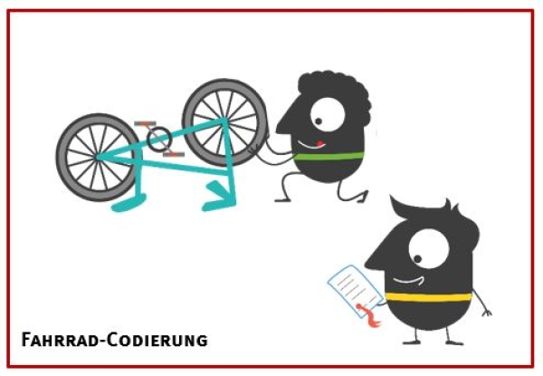 Graphik  Farrad-Codierung