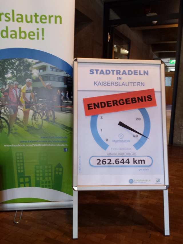  Das Endergebnis fürs Stadtradeln steht fest! Das CO2-Barometer steht mit 39 Tonnen eingespartem CO2 bereits am Anschlag! © Stadt Kaiserslautern