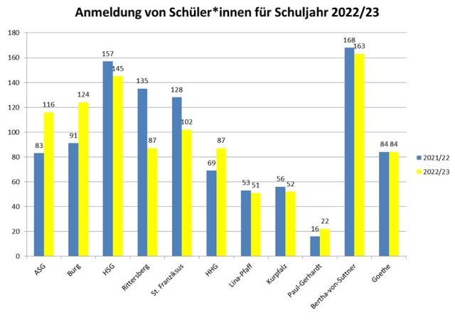  © Stadt Kaiserslautern