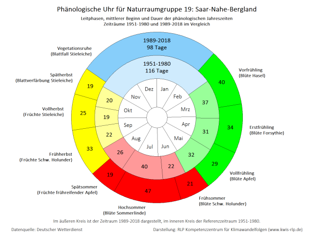  © Rheinland-Pfalz Kompetenzzentrum für Klimawandelfolgen